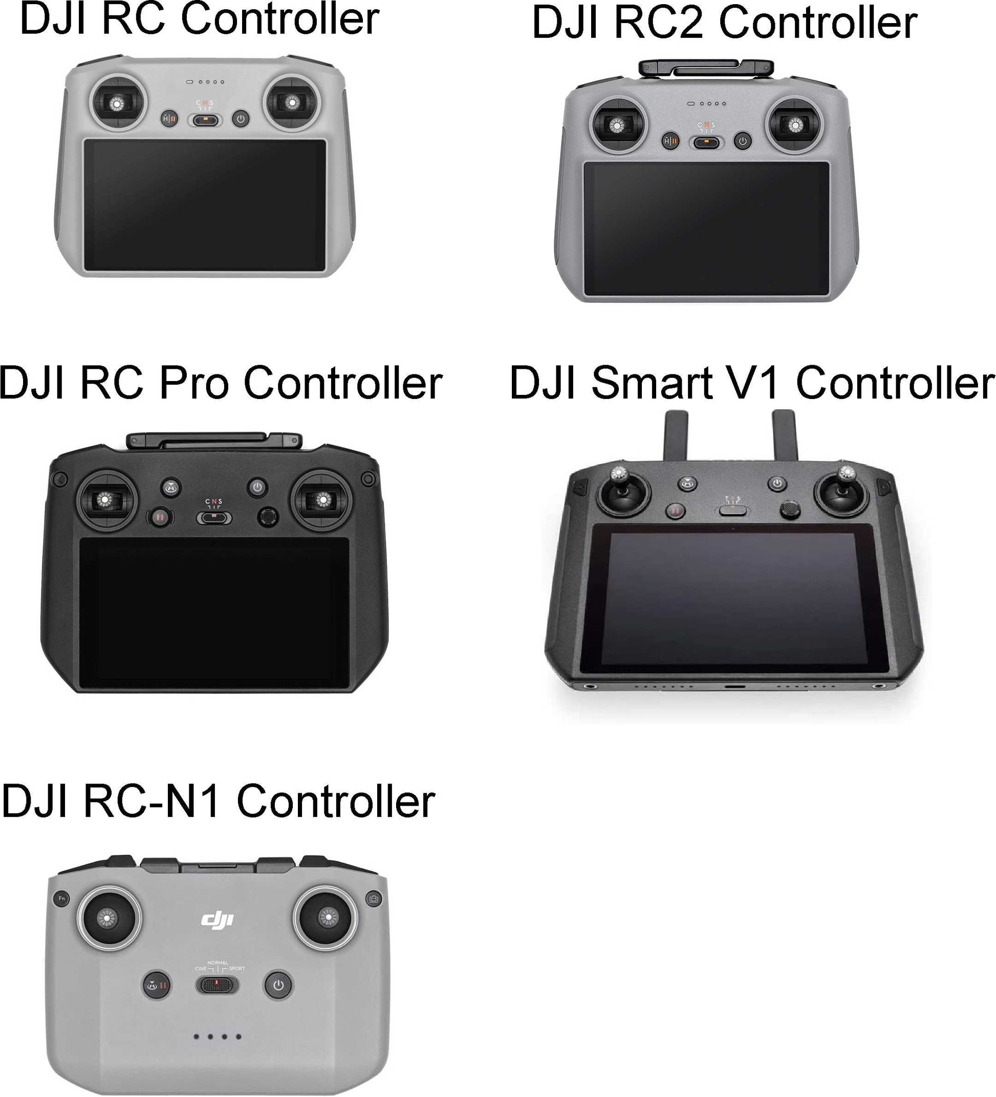 DJI Controller Skins Smart, RC, RC2, RC Pro Design Schutzfolie Aufkleber Matrix Aufkleber skins4u   